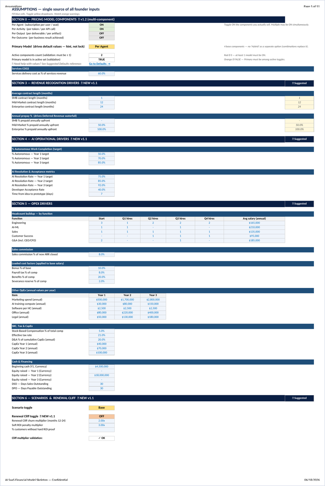 AI SaaS financial model Scenarios tab — conservative, base and optimistic with model-price and renewal-cliff stress tests